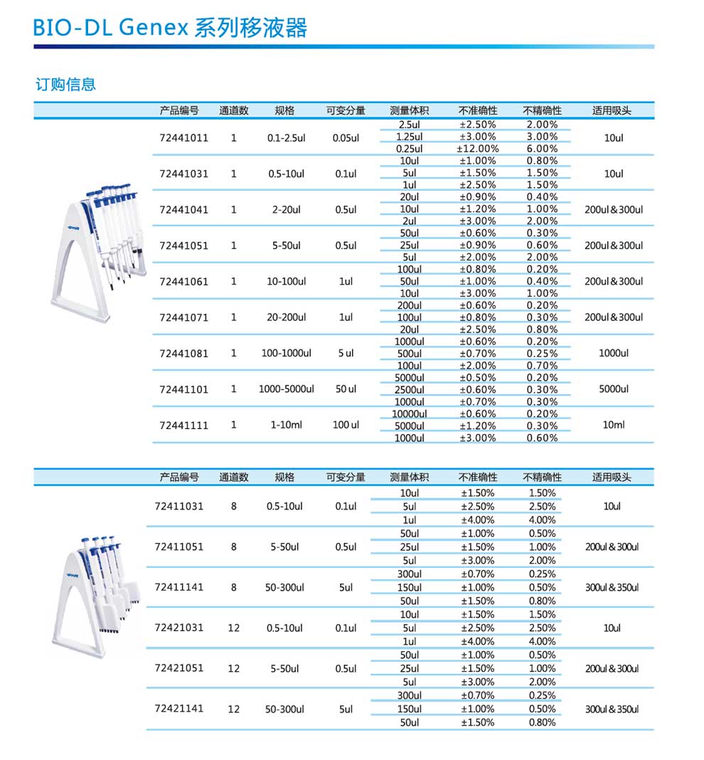 junior單道可調(diào)移液-彩2.jpg