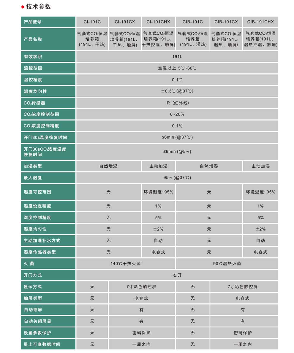 191L-CO2恒溫培養(yǎng)箱-彩2.jpg