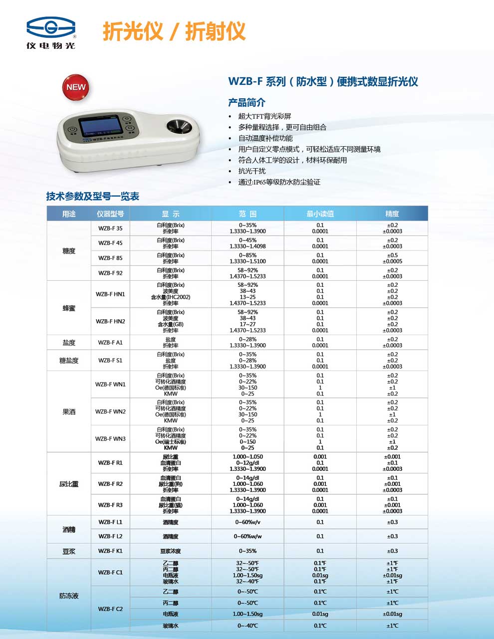 WZB-F系列（防水型）-彩頁(yè).jpg