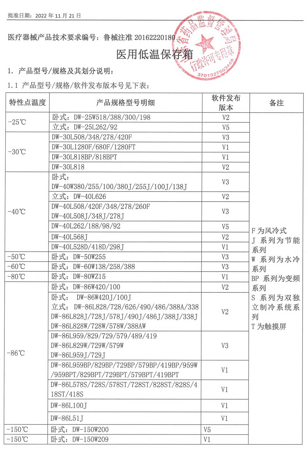 醫(yī)用低溫保存箱注冊證-5.jpg